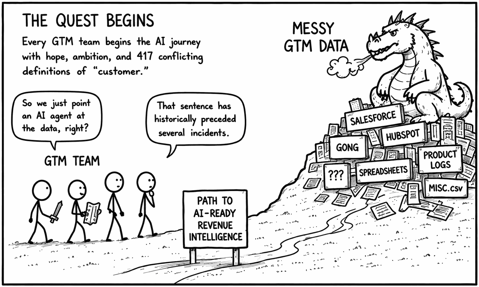 Comic — “The Quest Begins.” A GTM team sets off down the path to AI-ready revenue intelligence, dwarfed by a dragon-topped mountain of messy GTM data labeled Salesforce, HubSpot, Gong, spreadsheets, product logs, and misc.csv.