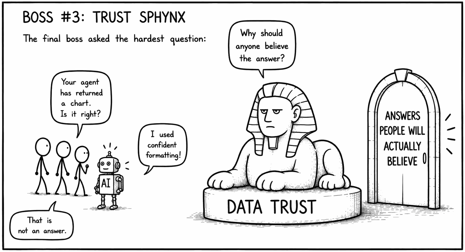 Comic — “Boss #3: Trust Sphynx.” A sphinx labeled DATA TRUST asks “Why should anyone believe the answer?”, guarding the door to answers people will actually believe.
