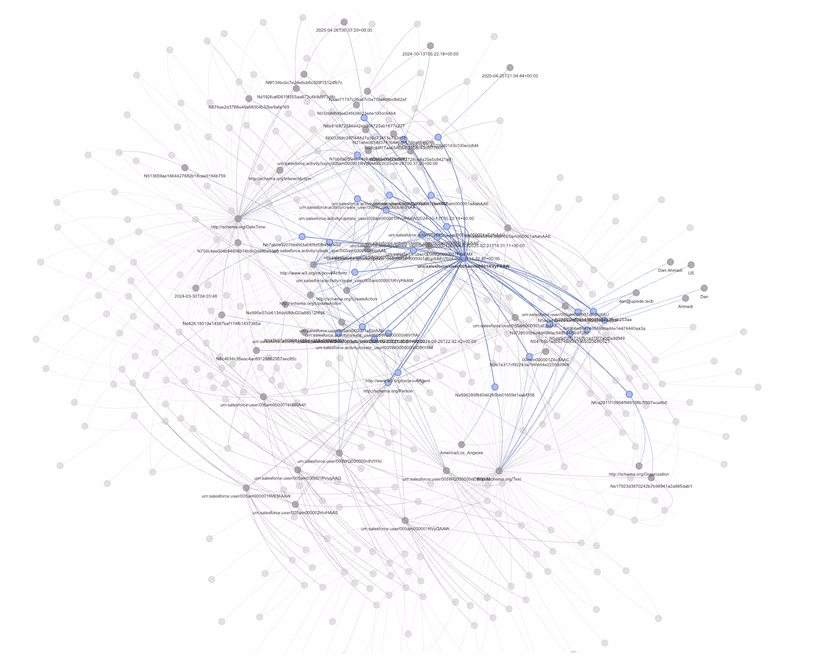 What is forensic attribution?