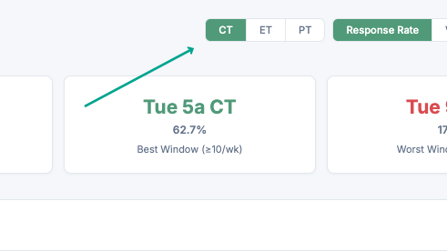Timezone toggle switching the Send Time Optimizer between CT, ET, and PT