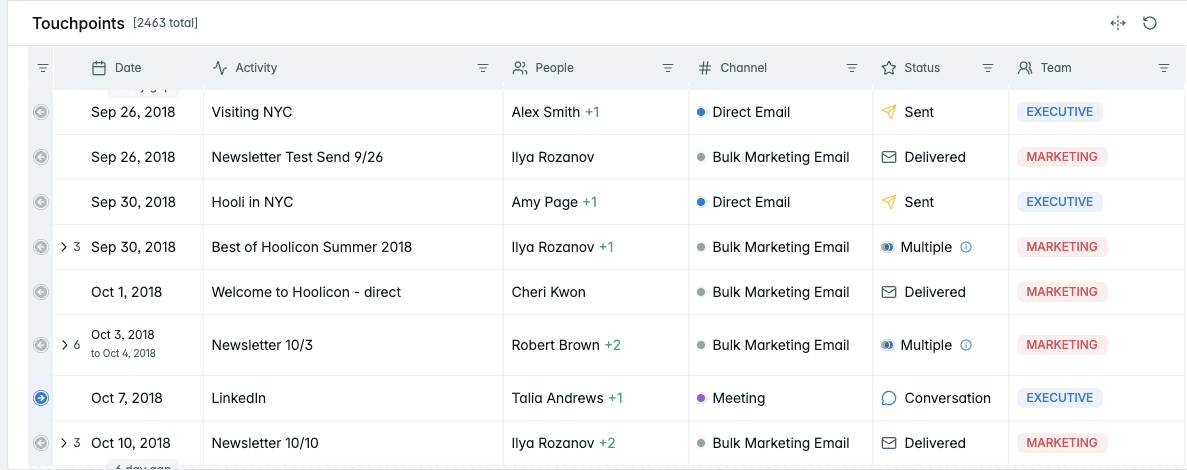 Upside Touchpoints view showing thousands of unified email and meeting touchpoints across executive, marketing, and SDR activity