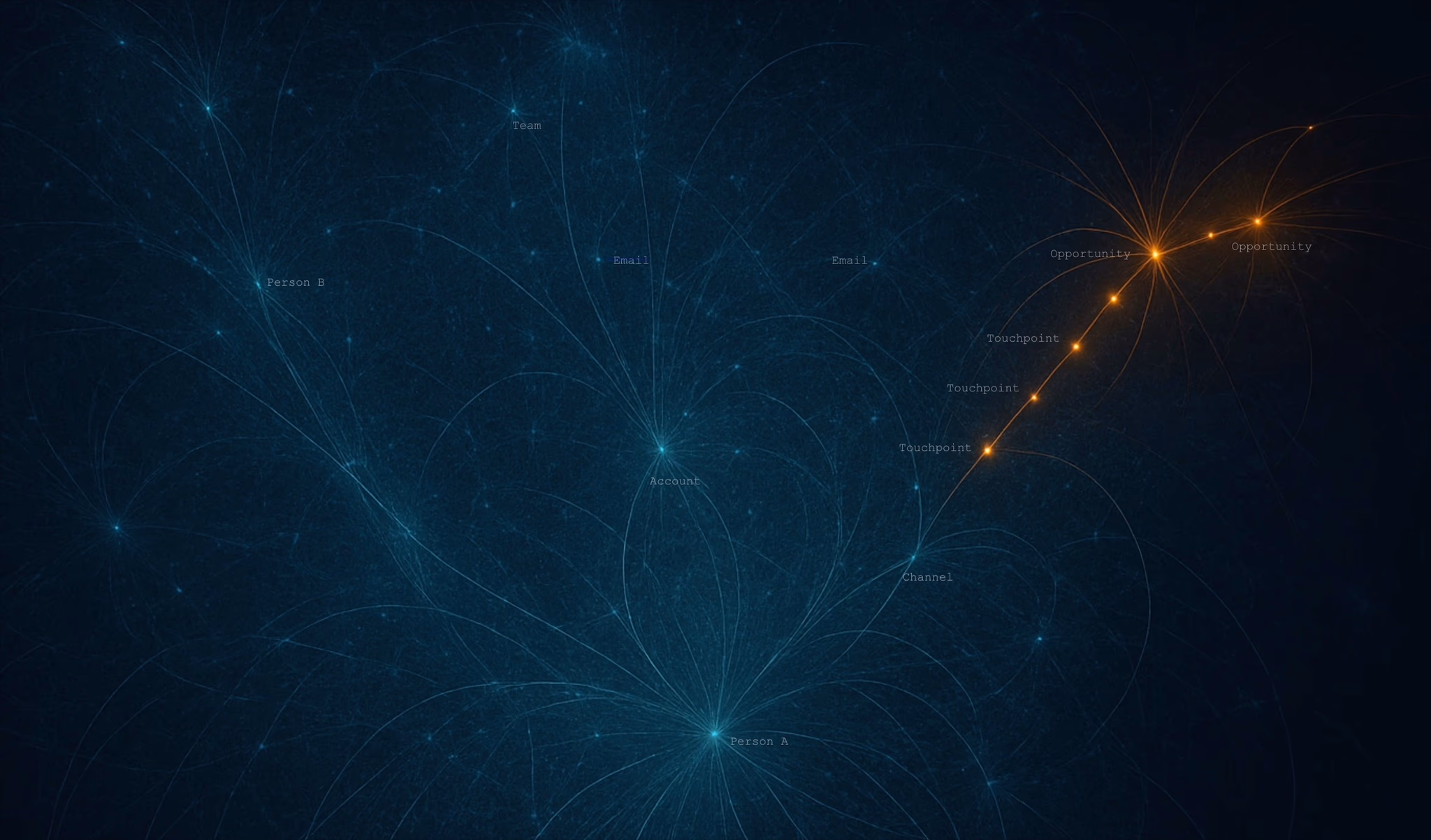 One Year In: Two Radical New Solutions to B2B Revenue Attribution