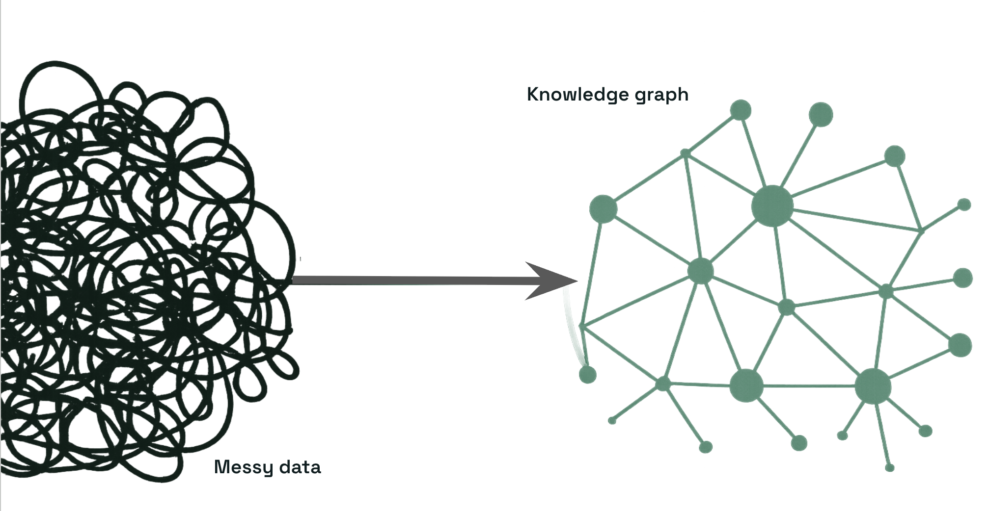 Four ways Upside cleans your data out of the box