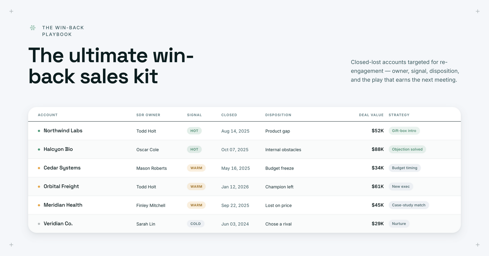 How to Build the Ultimate Win-Back Sales Kit