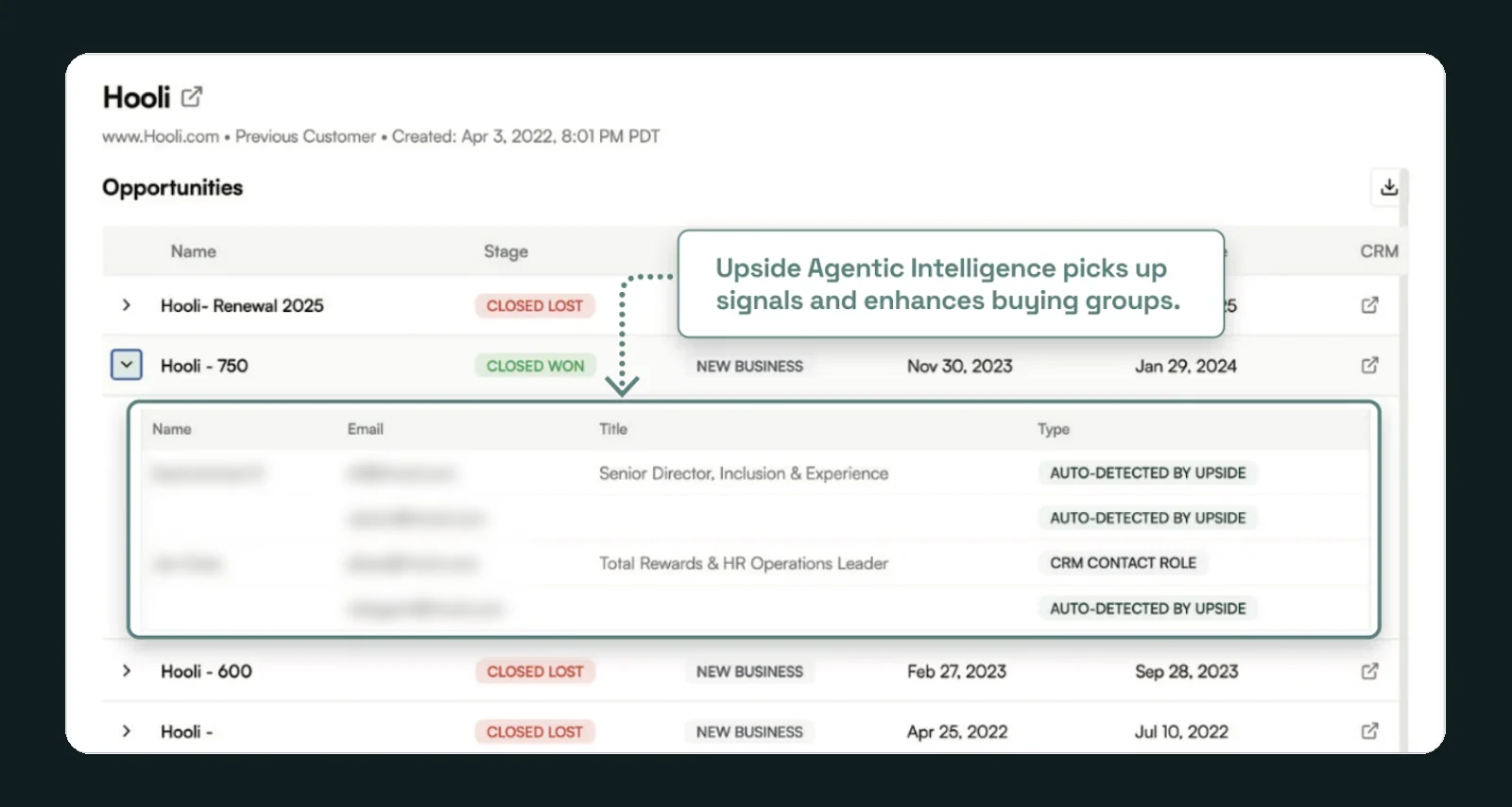 Upside account view listing an account's opportunities. A won new-business deal is expanded to its buying group: one CRM contact role and three people marked auto-detected by Upside. A callout reads: Upside Agentic Intelligence picks up signals and enhances buying groups.