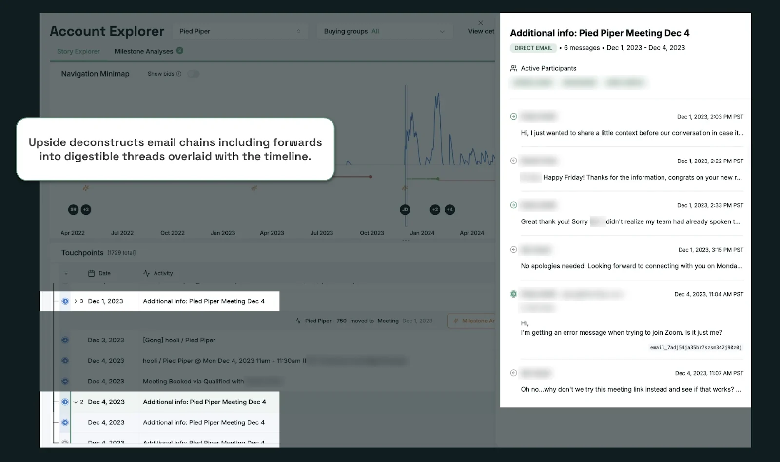 Upside account explorer: a timeline of the account's activity, with an email chain opened in a side panel as six separate messages with their times; names are blurred. A callout reads: Upside deconstructs email chains including forwards into digestible threads overlaid with the timeline.